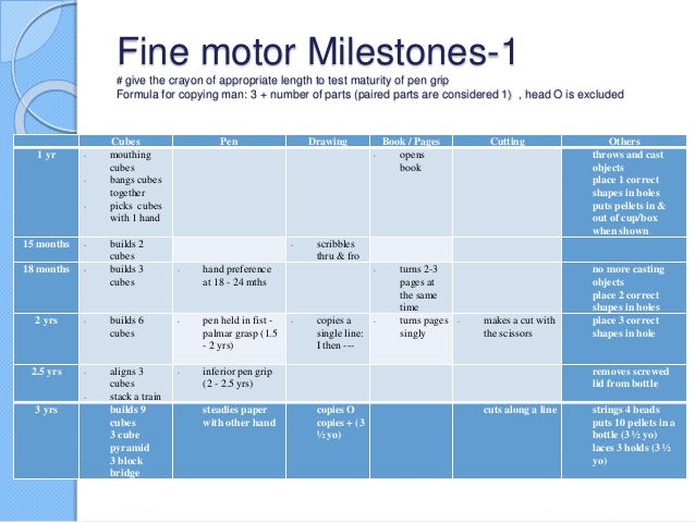Fine Motor Skills Development Chart