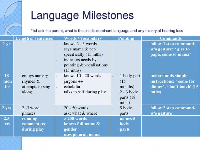 Infant Language Development Chart