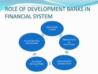 Developmental banks | PPTX