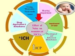 Effect of
Noise on
neonates at
NICUs
 