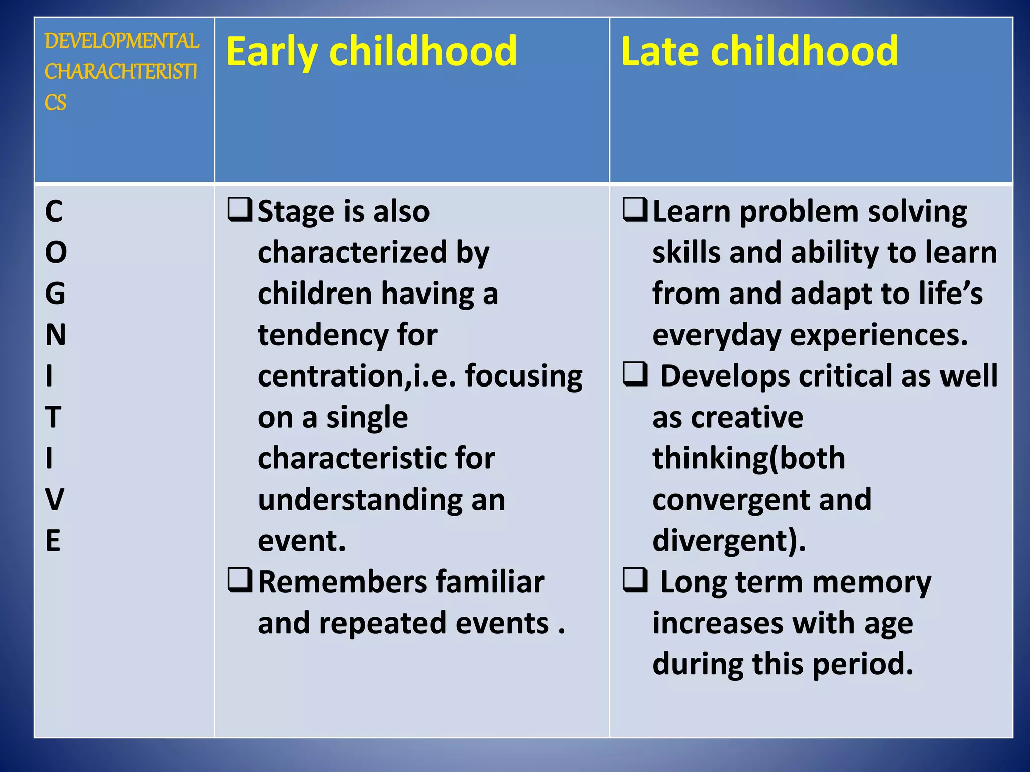 Developmental chrctrstcs during childhood | PPTX