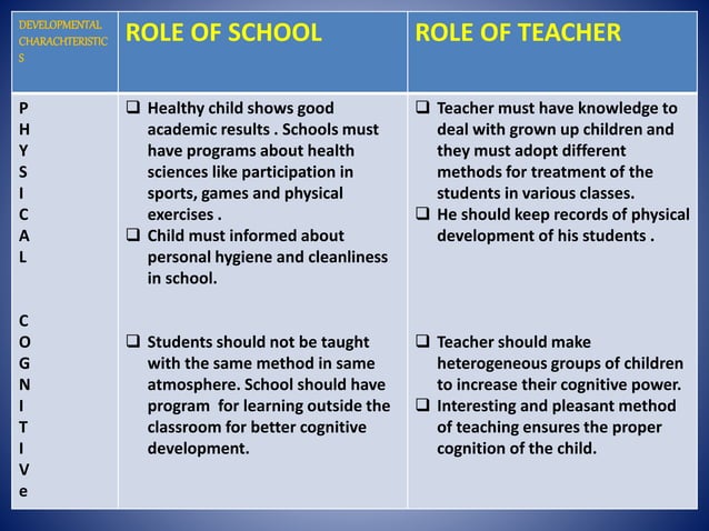Developmental chrctrstcs during childhood | PPT