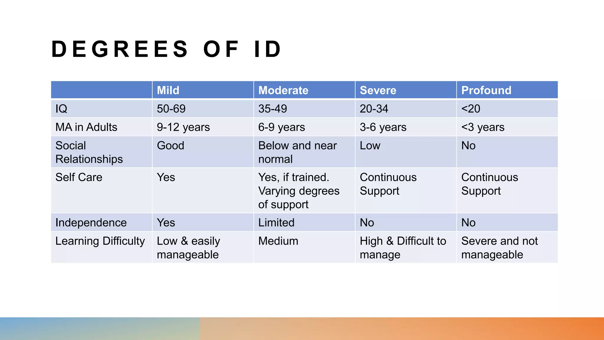Developmental disorders | PPTX