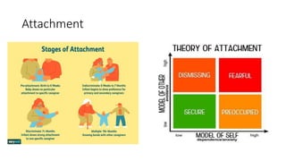 Developmental disorders in children .pptx
