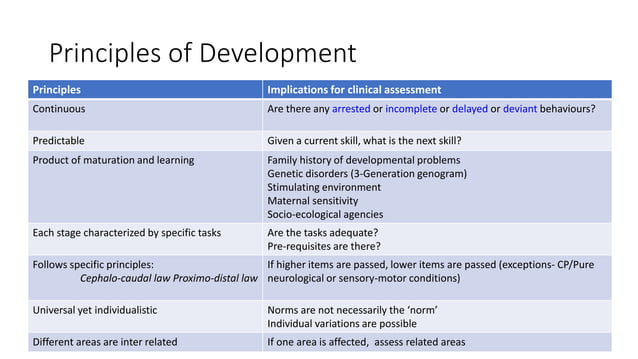 Developmental disorders in children .pptx | Brain and Nervous System ...
