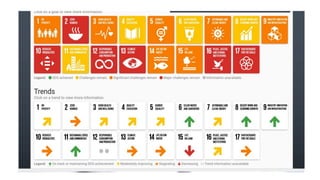 17 Global Developmental Goals lecture presentation for GSP