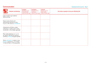 Attention and listening
Emerging
Behaviour is seen
for the ﬁrst time
(date and child’s age)
Developing
Behaviour occurs
sometimes
(date and child’s age)
Achieved
Behaviour occurs
often/usually
(date and child’s age)
Any notes or queries on how your child does this
Looks at adult to gain attention
before pointing
Enjoys nursery rhymes and
demonstrates listening by trying
to join in with actions or vocalisations
Understands and follows simple
instructions in context such as ‘Give
me the ball’ or ‘Kiss Daddy night-night’
Plays ‘ready steady go’ or ‘1, 2, 3,
go’ games, listening and waiting or
sometimes imitating alongside speaker
Shows anticipation in relation to key
phrases in games (e.g. ‘I’m coming’
in hide and seek, or chasing games)
Communication Developmental Journal · Step 7
119
 