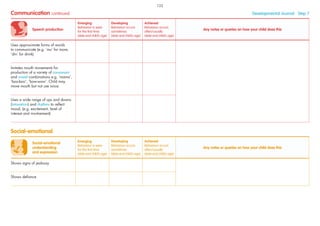 Speech production
Emerging
Behaviour is seen
for the ﬁrst time
(date and child’s age)
Developing
Behaviour occurs
sometimes
(date and child’s age)
Achieved
Behaviour occurs
often/usually
(date and child’s age)
Any notes or queries on how your child does this
Uses approximate forms of words
to communicate (e.g. ‘mu’ for more,
‘din’ for drink)
Imitates mouth movements for
production of a variety of consonant
and vowel combinations e.g. ‘mama’,
‘boo-boo’, ‘bow-wow’. Child may
move mouth but not use voice.
Uses a wide range of ups and downs
(intonation) and rhythms to reﬂect
mood, (e.g. excitement, level of
interest and involvement)
Communication continued Developmental Journal · Step 7
Social-emotional
understanding
and expression
Emerging
Behaviour is seen
for the ﬁrst time
(date and child’s age)
Developing
Behaviour occurs
sometimes
(date and child’s age)
Achieved
Behaviour occurs
often/usually
(date and child’s age)
Any notes or queries on how your child does this
Shows signs of jealousy
Shows deﬁance
Social-emotional
122
 