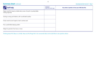 Summary sheet continued Developmental Journal · Step 1
Self-help
Achieved
(date and child’s age)
Any notes or queries on how your child does this
Opens mouth for breast or bottle when corner of mouth is touched (reﬂex
rooting response)
Sucking is strong and rhythmic with co-ordinated swallow
Closes mouth around nipple or teat to achieve seal
Has a predictable sleeping pattern
Sleeps for periods of two hours or more
Thinking about this Step as a whole, these are the things that I am concerned about and would like to ask questions about:
16
 