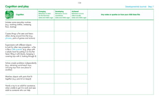 Cognition
Emerging
Behaviour is seen
for the ﬁrst time
(date and child’s age)
Developing
Behaviour occurs
sometimes
(date and child’s age)
Achieved
Behaviour occurs
often/usually
(date and child’s age)
Any notes or queries on how your child does this
Imitates some everyday routines
(e.g. washing clothes, sweeping
ﬂoor, dusting)
Copies things s/he sees and hears
others doing around him/her (e.g.
phrases, parts of games and actions)
Experiments with different objects
to look for other new properties – s/he
is like a ‘little scientist’ (e.g. plays with
a plastic bowl by putting it on his/her
head, ﬁlling it with blocks, banging it,
covering toys with it, looking through it)
Solves simple problems independently
(e.g. retrieving out-of-reach toys,
carrying toys from one place to
another)
Matches objects with parts that ﬁt
together (e.g. puts lid on teapot)
Hands a toy to an adult for assistance,
when unable to get it to work and sees
adult as someone who can help
Cognition and play Developmental Journal · Step 7
124
 