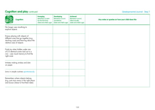 Cognition
Emerging
Behaviour is seen
for the ﬁrst time
(date and child’s age)
Developing
Behaviour occurs
sometimes
(date and child’s age)
Achieved
Behaviour occurs
often/usually
(date and child’s age)
Any notes or queries on how your child does this
No longer uses mouthing to
explore objects
Enjoys playing with objects of
different sizes that go together (e.g.
stacking cups) and learning about the
relative sizes of objects
Finds toy when hidden under one
of 2-3 identical covers laid out in a
row – uses visual memory to ﬁnd the
right cover
Imitates making strokes and dots
on paper
Joins in simple routines spontaneously
Remembers where objects belong
(e.g. puts toys away in the right place
and knows where to ﬁnd them later)
Cognition and play continued Developmental Journal · Step 7
125
 