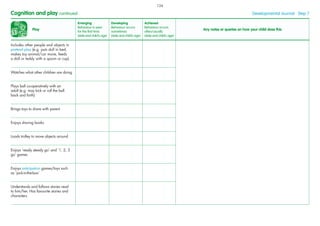 Play
Emerging
Behaviour is seen
for the ﬁrst time
(date and child’s age)
Developing
Behaviour occurs
sometimes
(date and child’s age)
Achieved
Behaviour occurs
often/usually
(date and child’s age)
Any notes or queries on how your child does this
Includes other people and objects in
pretend play (e.g. puts doll in bed,
makes toy animal/car move, feeds
a doll or teddy with a spoon or cup)
Watches what other children are doing
Plays ball co-operatively with an
adult (e.g. may kick or roll the ball
back and forth)
Brings toys to share with parent
Enjoys sharing books
Loads trolley to move objects around
Enjoys ‘ready steady go’ and ‘1, 2, 3
go’ games
Enjoys anticipation games/toys such
as ‘jack-in-the-box’
Understands and follows stories read
to him/her. Has favourite stories and
characters.
Cognition and play continued Developmental Journal · Step 7
126
 