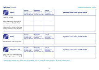 Self-help continued Developmental Journal · Step 7
Dressing
Emerging
Behaviour is seen
for the ﬁrst time
(date and child’s age)
Developing
Behaviour occurs
sometimes
(date and child’s age)
Achieved
Behaviour occurs
often/usually
(date and child’s age)
Any notes or queries on how your child does this
Places hat on head
Assists with dressing (e.g. holds out
arm for sleeve and foot for shoe)
Aware of where clothes are kept (e.g.
outdoor coat and shoes by the door)
Toileting
Emerging
Behaviour is seen
for the ﬁrst time
(date and child’s age)
Developing
Behaviour occurs
sometimes
(date and child’s age)
Achieved
Behaviour occurs
often/usually
(date and child’s age)
Any notes or queries on how your child does this
Indicates wet or soiled nappy/pants
Independence skills
Emerging
Behaviour is seen
for the ﬁrst time
(date and child’s age)
Developing
Behaviour occurs
sometimes
(date and child’s age)
Achieved
Behaviour occurs
often/usually
(date and child’s age)
Any notes or queries on how your child does this
Wants to do things independently (e.g.
feeding using utensils, undressing self)
Thinking about this Step as a whole, these are the things that I am concerned about and would like to ask questions about:
131
 