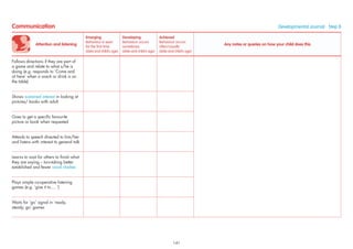 Attention and listening
Emerging
Behaviour is seen
for the ﬁrst time
(date and child’s age)
Developing
Behaviour occurs
sometimes
(date and child’s age)
Achieved
Behaviour occurs
often/usually
(date and child’s age)
Any notes or queries on how your child does this
Follows directions if they are part of
a game and relate to what s/he is
doing (e.g. responds to ‘Come and
sit here’ when a snack or drink is on
the table)
Shows sustained interest in looking at
pictures/ books with adult
Goes to get a speciﬁc favourite
picture or book when requested
Attends to speech directed to him/her
and listens with interest to general talk
Learns to wait for others to ﬁnish what
they are saying – turn-taking better
established and fewer vocal clashes
Plays simple co-operative listening
games (e.g. ’give it to.....’)
Waits for ‘go’ signal in ‘ready,
steady, go’ games
Communication Developmental Journal · Step 8
141
 