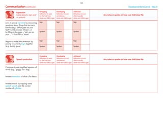 Speech production
Emerging
Behaviour is seen
for the ﬁrst time
(date and child’s age)
Developing
Behaviour occurs
sometimes
(date and child’s age)
Achieved
Behaviour occurs
often/usually
(date and child’s age)
Any notes or queries on how your child does this
Continues to use simpliﬁed versions of
words (e.g. ‘goggy’ for ‘dog’)
Imitates intonation of what s/he hears
Imitates words by copying some
speech sounds and the correct
number of syllables
Communication continued Developmental Journal · Step 8
Expression
(using speech, sign and/
or gesture)
Emerging
Behaviour is seen
for the ﬁrst time
(date and child’s age)
Developing
Behaviour occurs
sometimes
(date and child’s age)
Achieved
Behaviour occurs
often/usually
(date and child’s age)
Any notes or queries on how your child does this
Joins in simple narrative by answering
questions about things that are very
familiar (e.g. ‘What goes on your
feet?’ Child answers ‘Shoes’), or
by ﬁlling in the gaps – ‘Let’s put on
your…’ – child ﬁlls in ‘shoes’
Sign Sign Sign
Spoken Spoken Spoken
Begins to make little sentences by
joining two words/signs together
(e.g. daddy gone)
Sign Sign Sign
Spoken Spoken Spoken
144
 