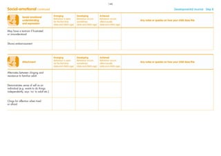 Social-emotional
understanding
and expression
Emerging
Behaviour is seen
for the ﬁrst time
(date and child’s age)
Developing
Behaviour occurs
sometimes
(date and child’s age)
Achieved
Behaviour occurs
often/usually
(date and child’s age)
Any notes or queries on how your child does this
May have a tantrum if frustrated
or misunderstood
Shows embarrassment
Social-emotional continued Developmental Journal · Step 8
Attachment
Emerging
Behaviour is seen
for the ﬁrst time
(date and child’s age)
Developing
Behaviour occurs
sometimes
(date and child’s age)
Achieved
Behaviour occurs
often/usually
(date and child’s age)
Any notes or queries on how your child does this
Alternates between clinging and
resistance to familiar adult
Demonstrates sense of self as an
individual (e.g. wants to do things
independently, says ‘no’ to adult etc.)
Clings for affection when tired
or afraid
146
 