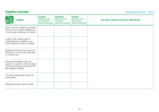 Cognition
Emerging
Behaviour is seen
for the ﬁrst time
(date and child’s age)
Developing
Behaviour occurs
sometimes
(date and child’s age)
Achieved
Behaviour occurs
often/usually
(date and child’s age)
Any notes or queries on how your child does this
Tries to work out problems by thinking
ﬁrst (e.g. how to switch something on
or how to get something out of reach)
Is able to infer simple causes of
happenings (e.g. straightens up a
tower of blocks if it starts to wobble)
Operates mechanical toys (e.g. turns
the knob on a wind up toy, pulls back
on a friction car)
Discriminates between circle and
square on a puzzle (i.e. looks at shape
of piece and shapes on board and ﬁts
them together correctly)
Fits large, simple puzzle pieces into
inset puzzles
Recognises familiar adult in picture
Cognition and play Developmental Journal · Step 8
147
 