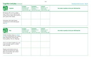 Cognition
Emerging
Behaviour is seen
for the ﬁrst time
(date and child’s age)
Developing
Behaviour occurs
sometimes
(date and child’s age)
Achieved
Behaviour occurs
often/usually
(date and child’s age)
Any notes or queries on how your child does this
Recognises self in mirror or photo
(e.g. if looks in mirror with dirt/food
on face, tries to wipe it off or points to
self in photo when asked)
Anticipates what might happen
next because of what other people
say/sign
Cognition and play continued Developmental Journal · Step 8
Play
Emerging
Behaviour is seen
for the ﬁrst time
(date and child’s age)
Developing
Behaviour occurs
sometimes
(date and child’s age)
Achieved
Behaviour occurs
often/usually
(date and child’s age)
Any notes or queries on how your child does this
Imitates everyday actions in pretend
play (e.g. brushing doll’s hair, making
beds, tasting food, cleaning dolls
house, getting in the car, shopping)
Likes to put objects together (e.g. puts
cups on saucers, spoon in a bowl,
doll in the bed)
Repeats same pretend actions to
more than one person (e.g. gives
Mum and Grandma ‘tea’ to drink
from an empty cup)
148
 