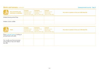Motor and sensory continued Developmental Journal · Step 8
Fine movements and
hand-eye co-ordination
Emerging
Behaviour is seen
for the ﬁrst time
(date and child’s age)
Developing
Behaviour occurs
sometimes
(date and child’s age)
Achieved
Behaviour occurs
often/usually
(date and child’s age)
Any notes or queries on how your child does this
Imitates drawing vertical lines
Imitates circular scribble
Vision
Emerging
Behaviour is seen
for the ﬁrst time
(date and child’s age)
Developing
Behaviour occurs
sometimes
(date and child’s age)
Achieved
Behaviour occurs
often/usually
(date and child’s age)
Any notes or queries on how your child does this
Shows sustained interest in looking at
pictures/books with adults
Can visually scan the environment
more quickly so trips over objects
less often
151
 