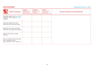 Attention and listening
Emerging
Behaviour is seen
for the ﬁrst time
(date and child’s age)
Developing
Behaviour occurs
sometimes
(date and child’s age)
Achieved
Behaviour occurs
often/usually
(date and child’s age)
Any notes or queries on how your child does this
Frequently repeats words/signs s/he
hears/sees – one or more key words
repeated
Listens with interest to the noises
adults make when they read stories.
Recognises and joins in with songs
and actions, (e.g. Wheels on the bus)
Listens to and carries out simple
directions
Picks out a familiar sound even when
there is background noise
(e.g. ‘Dinnertime’, ‘No!’, ‘Stop now’)
Communication Developmental Journal · Step 9
163
 