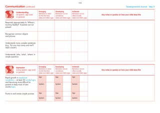Understanding
(of speech, sign and/
or gesture)
Emerging
Behaviour is seen
for the ﬁrst time
(date and child’s age)
Developing
Behaviour occurs
sometimes
(date and child’s age)
Achieved
Behaviour occurs
often/usually
(date and child’s age)
Any notes or queries on how your child does this
Responds appropriately to ‘Where’s
mummy/daddy?’ if parents are not
present
Recognises common objects
and pictures
Understands more complex sentences
(e.g. ‘Put your toys away and we’ll
read a book’)
Understands ‘who, ‘what’, ‘where’ in
simple questions
Communication continued Developmental Journal · Step 9
Expression
(using speech, sign and/
or gesture)
Emerging
Behaviour is seen
for the ﬁrst time
(date and child’s age)
Developing
Behaviour occurs
sometimes
(date and child’s age)
Achieved
Behaviour occurs
often/usually
(date and child’s age)
Any notes or queries on how your child does this
Rapid growth in expressive
vocabulary – at least 50 words/signs
and becoming more difﬁcult for
parents to keep track of new
words/signs
Sign Sign Sign
Spoken Spoken Spoken
Points to and names simple pictures Sign Sign Sign
Spoken Spoken Spoken
164
 