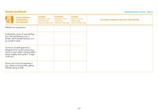 Social-emotional
understanding
and expression
Emerging
Behaviour is seen
for the ﬁrst time
(date and child’s age)
Developing
Behaviour occurs
sometimes
(date and child’s age)
Achieved
Behaviour occurs
often/usually
(date and child’s age)
Any notes or queries on how your child does this
Defends own possessions
Understands causes of some feelings
(e.g. feel sad because a toy is
broken, feel frustrated because can’t
go outside to play)
Conscious of adult approval or
disapproval for his/her actions (e.g.
checks to see if adult is looking before
being naughty, looks guilty if ‘caught
in the act’)
Knows own mind and expresses it
(e.g. objects to having bath, getting
dressed, going to bed)
Social-emotional Developmental Journal · Step 9
167
 