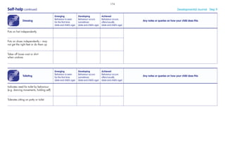 Dressing
Emerging
Behaviour is seen
for the ﬁrst time
(date and child’s age)
Developing
Behaviour occurs
sometimes
(date and child’s age)
Achieved
Behaviour occurs
often/usually
(date and child’s age)
Any notes or queries on how your child does this
Puts on hat independently
Puts on shoes independently – may
not get the right feet or do them up
Takes off loose coat or shirt
when undone
Self-help continued Developmental Journal · Step 9
Toileting
Emerging
Behaviour is seen
for the ﬁrst time
(date and child’s age)
Developing
Behaviour occurs
sometimes
(date and child’s age)
Achieved
Behaviour occurs
often/usually
(date and child’s age)
Any notes or queries on how your child does this
Indicates need for toilet by behaviour
(e.g. dancing movements, holding self)
Tolerates sitting on potty or toilet
174
 