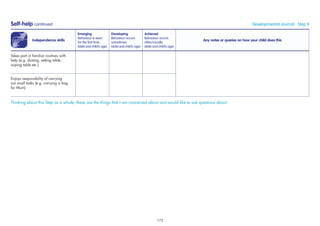 Self-help continued Developmental Journal · Step 9
Independence skills
Emerging
Behaviour is seen
for the ﬁrst time
(date and child’s age)
Developing
Behaviour occurs
sometimes
(date and child’s age)
Achieved
Behaviour occurs
often/usually
(date and child’s age)
Any notes or queries on how your child does this
Takes part in familiar routines with
help (e.g. dusting, setting table,
wiping table etc.)
Enjoys responsibility of carrying
out small tasks (e.g. carrying a bag
for Mum)
Thinking about this Step as a whole, these are the things that I am concerned about and would like to ask questions about:
175
 