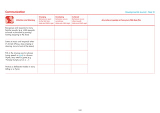 Attention and listening
Emerging
Behaviour is seen
for the ﬁrst time
(date and child’s age)
Developing
Behaviour occurs
sometimes
(date and child’s age)
Achieved
Behaviour occurs
often/usually
(date and child’s age)
Any notes or queries on how your child does this
Recognises and responds to many
familiar sounds, (e.g. child responds
to knock on the door by turning/
looking at/going to the door)
Listens to music and responds when
it’s turned off (e.g. stops singing or
dancing, turns to look at the stereo)
Fills in the missing word or phrase
(using speech or sign) in a known
rhyme, story retell or game (e.g.
‘Humpty Dumpty sat on a ...’)
Notices a deliberate mistake in story
telling or a rhyme
Communication Developmental Journal · Step 10
185
 