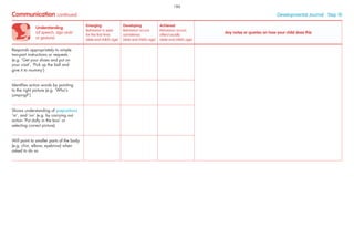 Understanding
(of speech, sign and/
or gesture)
Emerging
Behaviour is seen
for the ﬁrst time
(date and child’s age)
Developing
Behaviour occurs
sometimes
(date and child’s age)
Achieved
Behaviour occurs
often/usually
(date and child’s age)
Any notes or queries on how your child does this
Responds appropriately to simple
two-part instructions or requests
(e.g. ‘Get your shoes and put on
your coat’, ‘Pick up the ball and
give it to mummy’)
Identiﬁes action words by pointing
to the right picture (e.g. ‘Who’s
jumping?’)
Shows understanding of prepositions
‘in’, and ‘on’ (e.g. by carrying out
action ‘Put dolly in the box’ or
selecting correct picture)
Will point to smaller parts of the body
(e.g. chin, elbow, eyebrow) when
asked to do so
Communication continued Developmental Journal · Step 10
186
 