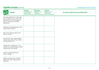 Cognition
Emerging
Behaviour is seen
for the ﬁrst time
(date and child’s age)
Developing
Behaviour occurs
sometimes
(date and child’s age)
Achieved
Behaviour occurs
often/usually
(date and child’s age)
Any notes or queries on how your child does this
Uses and understands ‘if...then’ logic
(e.g. If I stand on a chair, then I can
reach the toy; If I eat my sandwich,
then I can have some chocolate
pudding etc.)
Understands simple explanations and
reasons given by others
May invent imaginary person and
treat as a friend
Demonstrates some understanding of
quantity, (e.g. take one biscuit, there
are many blocks etc.)
Understands size differences – big,
small etc. (e.g. selects the big or small
object/picture when asked)
Matches simple shapes (circle,
square, triangle)
Matches simple pictures of familiar
objects (e.g. spoon, dog, banana,
shoes etc.)
Cognition and play continued Developmental Journal · Step 10
191
 