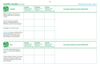 Cognition
Emerging
Behaviour is seen
for the ﬁrst time
(date and child’s age)
Developing
Behaviour occurs
sometimes
(date and child’s age)
Achieved
Behaviour occurs
often/usually
(date and child’s age)
Any notes or queries on how your child does this
Matches objects to pictures (e.g.
matches real shoe to a picture of
a shoe)
Fits 3-4 nesting cups together,
showing understanding of size
differences and how they ﬁt together
Completes a 2-4 piece puzzle
Self-corrects during an activity without
adult prompting (e.g. tries to ﬁt a
puzzle piece in the wrong space,
then changes to the right space)
Cognition and play continued Developmental Journal · Step 10
Play
Emerging
Behaviour is seen
for the ﬁrst time
(date and child’s age)
Developing
Behaviour occurs
sometimes
(date and child’s age)
Achieved
Behaviour occurs
often/usually
(date and child’s age)
Any notes or queries on how your child does this
Uses other people’s belongings in
pretend play (e.g. Mum’s bag and
brush)
Creates imaginary objects, characters
and scenes in play (e.g. talks to an
imaginary shopper as if s/he is the
shop assistant)
192
 