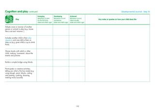 Play
Emerging
Behaviour is seen
for the ﬁrst time
(date and child’s age)
Developing
Behaviour occurs
sometimes
(date and child’s age)
Achieved
Behaviour occurs
often/usually
(date and child’s age)
Any notes or queries on how your child does this
Adopts voice or manner of another
person or animal in play (e.g. moves
like a cat and ‘miaows’ )
Includes another child in their play
sequence and may talk to them as
does so (e.g. gives child a cup to drink
from)
Shares books with adult or other
child, making ‘comments’ about the
events and pictures
Builds a simple bridge using blocks
Participates in creative activities,
telling you what s/he has made (e.g.
using dough, paint, blocks, cutting
and pasting, cooking, drawing,
making music/sounds)
Cognition and play continued Developmental Journal · Step 10
193
 