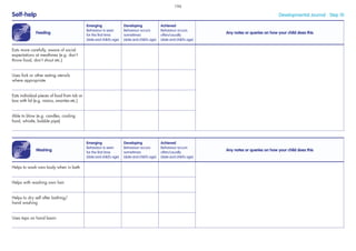 Feeding
Emerging
Behaviour is seen
for the ﬁrst time
(date and child’s age)
Developing
Behaviour occurs
sometimes
(date and child’s age)
Achieved
Behaviour occurs
often/usually
(date and child’s age)
Any notes or queries on how your child does this
Eats more carefully, aware of social
expectations at mealtimes (e.g. don’t
throw food, don’t shout etc.)
Uses fork or other eating utensils
where appropriate
Eats individual pieces of food from tub or
box with lid (e.g. raisins, smarties etc.)
Able to blow (e.g. candles, cooling
food, whistle, bubble pipe)
Self-help Developmental Journal · Step 10
Washing
Emerging
Behaviour is seen
for the ﬁrst time
(date and child’s age)
Developing
Behaviour occurs
sometimes
(date and child’s age)
Achieved
Behaviour occurs
often/usually
(date and child’s age)
Any notes or queries on how your child does this
Helps to wash own body when in bath
Helps with washing own hair
Helps to dry self after bathing/
hand washing
Uses taps on hand basin
196
 