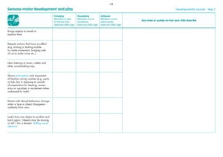 Emerging
Behaviour is seen
for the ﬁrst time
(date and child’s age)
Developing
Behaviour occurs
sometimes
(date and child’s age)
Achieved
Behaviour occurs
often/usually
(date and child’s age)
Any notes or queries on how your child does this
Brings objects to mouth to
explore them
Repeats actions that have an effect
(e.g. kicking or batting mobile
to create movement, banging side
of cot to make noise etc.)
Likes listening to music, rattles and
other sound-making toys
Shows anticipation and enjoyment
of familiar caring routines (e.g. sucks
or licks lips in response to sounds
of preparation for feeding, waves
arms or vocalises in excitement when
undressed for bath)
Reacts with abrupt behaviour change
when a face or object disappears
suddenly from view
Looks from one object to another and
back again. Objects may be moving
or still – this is termed ‘shifting visual
attention’
Sensory-motor development and play Developmental Journal · Step 2
24
 