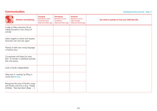 Attention and listening
Emerging
Behaviour is seen
for the ﬁrst time
(date and child’s age)
Developing
Behaviour occurs
sometimes
(date and child’s age)
Achieved
Behaviour occurs
often/usually
(date and child’s age)
Any notes or queries on how your child does this
Is able to follow directions (if not
intently focused on own choice of
activity)
Listens eagerly to stories and requests
favourites over and over again
Notices if adult uses wrong language
in familiar story
Concentrates and listens for more
than 10 minutes in adult-lead activities
that s/he enjoys
Looks at books independently
Takes part in ‘reading’ by ﬁlling in
words and phrases
Recognises the tunes of familiar songs
and rhymes and joins in (e.g. ’Happy
birthday’, ’Baa baa black sheep’ ... )
Communication Developmental Journal · Step 11
207
 