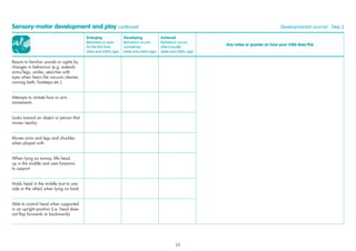 Emerging
Behaviour is seen
for the ﬁrst time
(date and child’s age)
Developing
Behaviour occurs
sometimes
(date and child’s age)
Achieved
Behaviour occurs
often/usually
(date and child’s age)
Any notes or queries on how your child does this
Reacts to familiar sounds or sights by
changes in behaviour (e.g. extends
arms/legs, smiles, searches with
eyes when hears the vacuum cleaner,
running bath, footsteps etc.)
Attempts to imitate face or arm
movements
Looks toward an object or person that
moves nearby
Moves arms and legs and chuckles
when played with
When lying on tummy, lifts head
up in the middle and uses forearms
to support
Holds head in the middle (not to one
side or the other) when lying on back
Able to control head when supported
in an upright position (i.e. head does
not ﬂop forwards or backwards)
Sensory-motor development and play continued Developmental Journal · Step 2
25
 