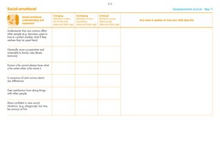 Social-emotional Developmental Journal · Step 11
Social-emotional
understanding and
expression
Emerging
Behaviour is seen
for the ﬁrst time
(date and child’s age)
Developing
Behaviour occurs
sometimes
(date and child’s age)
Achieved
Behaviour occurs
often/usually
(date and child’s age)
Any notes or queries on how your child does this
Understands that own actions affect
other people (e.g. becomes upset or
tries to comfort another child if they
realises they’ve upset them)
Generally more co-operative and
amenable to family rules (fewer
tantrums)
Knows s/he cannot always have what
s/he wants when s/he wants it
Is conscious of and curious about
sex differences
Gets satisfaction from doing things
with other people
More conﬁdent in new social
situations, (e.g. playgroup), but may
be anxious at ﬁrst
212
 