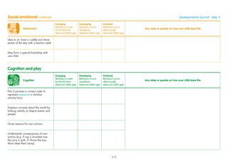 Social-emotional continued Developmental Journal · Step 11
Attachment
Emerging
Behaviour is seen
for the ﬁrst time
(date and child’s age)
Developing
Behaviour occurs
sometimes
(date and child’s age)
Achieved
Behaviour occurs
often/usually
(date and child’s age)
Any notes or queries on how your child does this
Likes to sit, have a cuddle and share
events of the day with a familiar adult
May form a special friendship with
one child
Cognition
Emerging
Behaviour is seen
for the ﬁrst time
(date and child’s age)
Developing
Behaviour occurs
sometimes
(date and child’s age)
Achieved
Behaviour occurs
often/usually
(date and child’s age)
Any notes or queries on how your child does this
Puts 3 pictures in correct order to
represent sequence in familiar
activity/story
Displays curiosity about the world by
looking intently at objects events and
people
Gives reasons for own actions
Understands consequences of own
actions (e.g. if cup is knocked over
the juice is spilt; if I throw the toys,
Mum takes them away)
Cognition and play
213
 