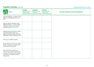 Play
Emerging
Behaviour is seen
for the ﬁrst time
(date and child’s age)
Developing
Behaviour occurs
sometimes
(date and child’s age)
Achieved
Behaviour occurs
often/usually
(date and child’s age)
Any notes or queries on how your child does this
Uses doll, teddy etc. as partner in play,
talking to it and telling it what to do
next
Uses one object to represent many
different things (e.g. a scarf could be
a blanket, a cloak, and a dress all
during the same play sequence)
Imaginary play involves lots of detail
and several linked actions (e.g.
getting undressed, bathed, dressed in
nightclothes, having a bedtime drink )
Dresses up as different people
Builds ‘stories’ around toys (e.g. farm
animals climbing an armchair ‘cliff’
and having to be rescued)
Uses construction materials as a
means to an end (e.g. making road
or house to be used as part of game)
rather than as something simply to
be explored
Cognition and play continued Developmental Journal · Step 11
215
 