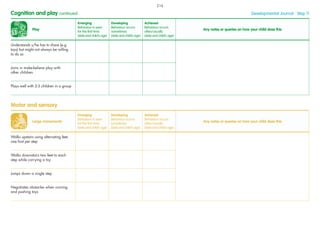 Large movements
Emerging
Behaviour is seen
for the ﬁrst time
(date and child’s age)
Developing
Behaviour occurs
sometimes
(date and child’s age)
Achieved
Behaviour occurs
often/usually
(date and child’s age)
Any notes or queries on how your child does this
Walks upstairs using alternating feet,
one foot per step
Walks downstairs two feet to each
step while carrying a toy
Jumps down a single step
Negotiates obstacles when running
and pushing toys
Play
Emerging
Behaviour is seen
for the ﬁrst time
(date and child’s age)
Developing
Behaviour occurs
sometimes
(date and child’s age)
Achieved
Behaviour occurs
often/usually
(date and child’s age)
Any notes or queries on how your child does this
Understands s/he has to share (e.g.
toys) but might not always be willing
to do so
Joins in make-believe play with
other children
Plays well with 2-3 children in a group
Cognition and play continued Developmental Journal · Step 11
Motor and sensory
216
 