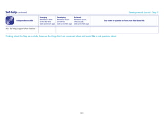 Independence skills
Emerging
Behaviour is seen
for the ﬁrst time
(date and child’s age)
Developing
Behaviour occurs
sometimes
(date and child’s age)
Achieved
Behaviour occurs
often/usually
(date and child’s age)
Any notes or queries on how your child does this
Asks for help/support when needed
Thinking about this Step as a whole, these are the things that I am concerned about and would like to ask questions about:
Self-help continued Developmental Journal · Step 11
221
 