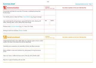 Communication
Achieved
(date and child’s age)
Any notes or queries on how your child does this
Concentrates and listens for more than 10 minutes in adult-lead activities that
he/she enjoys
Can identify picture or object with three critical elements (e.g. big girl jumping)
Uses words/signs for giving reasons, saying what he/she wants, playing with
others, directing others, and/or telling others about things
Sign Spoken
Produces some consonant blends (e.g. ‘tr’ in tree, ‘bl’ in blue)
Starting to mark two and three syllables in words
Social-emotional
Achieved
(date and child’s age)
Any notes or queries on how your child does this
Understands that his/her actions affect others (e.g. becomes upset or tries to comfort
another child when s/he realises that s/he has upset them)
Generally more co-operative and amenable to family rules (fewer tantrums)
More conﬁdent in new social situations (e.g. play group), but may be anxious
at ﬁrst
Likes to sit, have a cuddle and share events of the day with a familiar adult
May form a special friendship with one child
Summary sheet Developmental Journal · Step 11
222
 