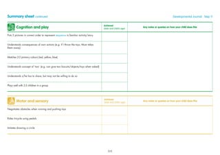 Cognition and play
Achieved
(date and child’s age)
Any notes or queries on how your child does this
Puts 3 pictures in correct order to represent sequence in familiar activity/story
Understands consequences of own actions (e.g. if I throw the toys, Mum takes
them away)
Matches 2-3 primary colours (red, yellow, blue)
Understands concept of ‘two’ (e.g. can give two biscuits/objects/toys when asked)
Understands s/he has to share, but may not be willing to do so
Plays well with 2-3 children in a group
Summary sheet continued Developmental Journal · Step 11
Motor and sensory
Achieved
(date and child’s age)
Any notes or queries on how your child does this
Negotiates obstacles when running and pushing toys
Rides tricycle using pedals
Imitates drawing a circle
223
 