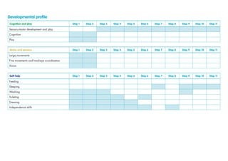 Self-help Step 1 Step 2 Step 3 Step 4 Step 5 Step 6 Step 7 Step 8 Step 9 Step 10 Step 11
Feeding
Sleeping
Washing
Toileting
Dressing
Independence skills
Cognition and play Step 1 Step 2 Step 3 Step 4 Step 5 Step 6 Step 7 Step 8 Step 9 Step 10 Step 11
Sensory-motor development and play
Cognition
Play
Motor and sensory Step 1 Step 2 Step 3 Step 4 Step 5 Step 6 Step 7 Step 8 Step 9 Step 10 Step 11
Large movements
Fine movements and hand-eye co-ordination
Vision
Developmental profile
 