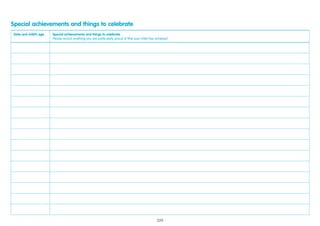 Date and child’s age Special achievements and things to celebrate
Please record anything you are particularly proud of that your child has achieved
Special achievements and things to celebrate
229
 