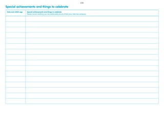 Special achievements and things to celebrate
Date and child’s age Special achievements and things to celebrate
Please record anything you are particularly proud of that your child has achieved
230
 