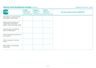 Emerging
Behaviour is seen
for the ﬁrst time
(date and child’s age)
Developing
Behaviour occurs
sometimes
(date and child’s age)
Achieved
Behaviour occurs
often/usually
(date and child’s age)
Any notes or queries on how your child does this
Holds rattle for a couple of seconds
when placed in palm of hand
Explores hands and ﬁngers (e.g.
watches them, presses hands
together, clasps and unclasps hands)
Hands are open most of the time
when not holding objects
Looks at small objects nearby for one
to two seconds
Follows movement of a toy close
to face
Blinks if object is moved sharply
towards face
Sensory-motor development and play continued Developmental Journal · Step 2
27
 