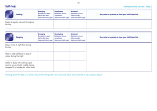 Sleeping
Emerging
Behaviour is seen
for the ﬁrst time
(date and child’s age)
Developing
Behaviour occurs
sometimes
(date and child’s age)
Achieved
Behaviour occurs
often/usually
(date and child’s age)
Any notes or queries on how your child does this
Sleeps more at night than during
the day
Able to settle self back to sleep if
wakes during the night
Settles to sleep with calming input
such as a warm bath, cuddle, being
wrapped in a blanket etc. when tired
Thinking about this Step as a whole, these are the things that I am concerned about and would like to ask questions about:
Self-help Developmental Journal · Step 2
Feeding
Emerging
Behaviour is seen
for the ﬁrst time
(date and child’s age)
Developing
Behaviour occurs
sometimes
(date and child’s age)
Achieved
Behaviour occurs
often/usually
(date and child’s age)
Any notes or queries on how your child does this
Feeds at regular intervals throughout
the day
28
 