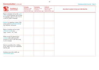 Foundations of
communication
Emerging
Behaviour is seen
for the ﬁrst time
(date and child’s age)
Developing
Behaviour occurs
sometimes
(date and child’s age)
Achieved
Behaviour occurs
often/usually
(date and child’s age)
Any notes or queries on how your child does this
Begins to develop and use the vowel
sounds of the language used at home.
For example, /ae/ as in hat, /e/ as
in pet (for English language)
Babbles by repeating a series of the
same sounds (reduplicated babble)
e.g. ba-ba-ba, ma-ma-ma.
Begins to develop and use some
consonant sounds: e.g.
/g-g/, /mmm/, /h/, /d-d/
Makes sounds for pleasure (e.g.
vocalises with tuneful voice for
minutes at a time to self when lying
in cot or at play)
Starts to sound like s/he is ‘talking
to you’ (even if you can’t understand
him/her yet)
Vocalises more when adults use
child directed speech
Communication continued Developmental Journal · Step 3
38
 